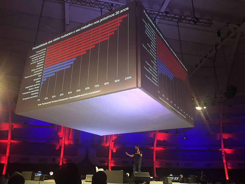 Felipe Lamounier no centro do palco apresentando o slide que mostra a probabilidade dos robôs roubarem nosso trabalho nos próximos 20 anos