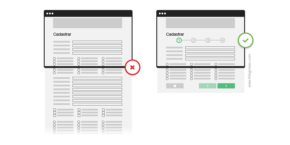 Exemplo de interface não recomendada, com formulário longo em única página e exemplo de interface recomendada, com várias etapas contendo formulários menores e indicação da progressão através de um indicador de etapas